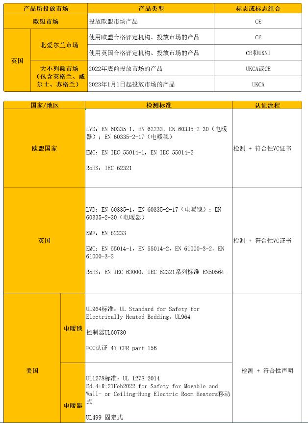 跨境电商商机