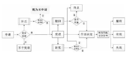 海关归类预裁定