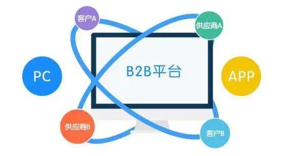 b2b电商平台