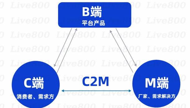 c2m商业模式