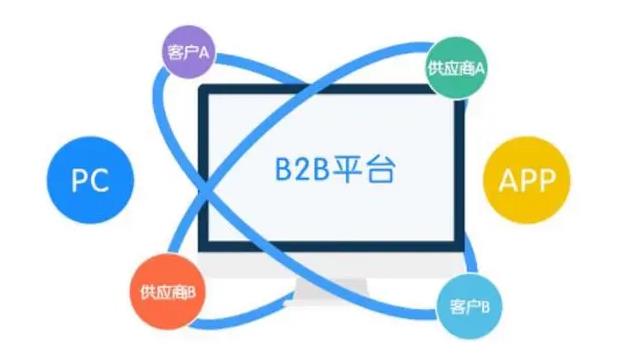 b2b营销软件