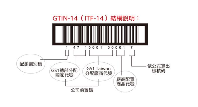 gtin码