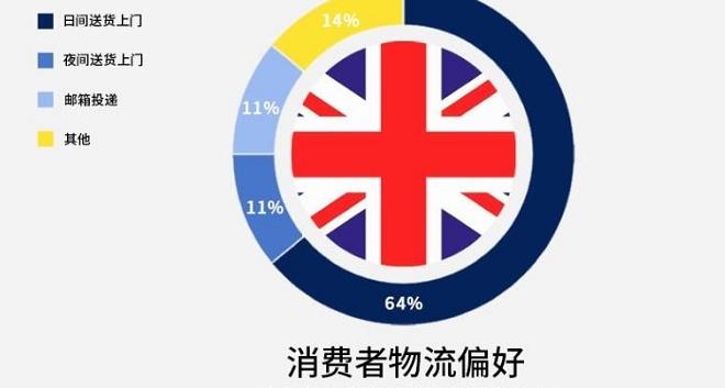 英国