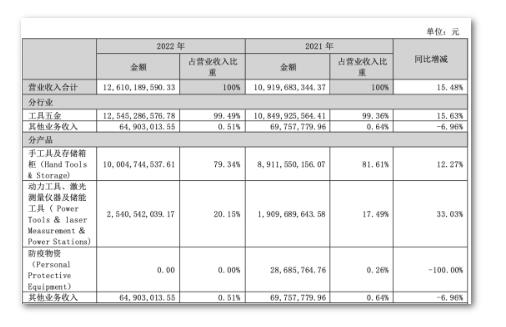 3亿大单