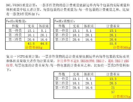 联邦快递计重