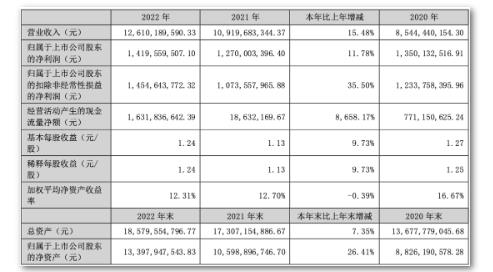 3亿大单