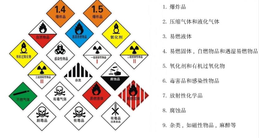 国际空运