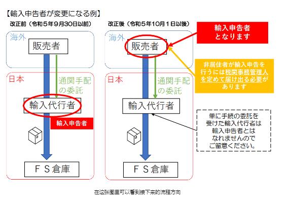 ACP模式