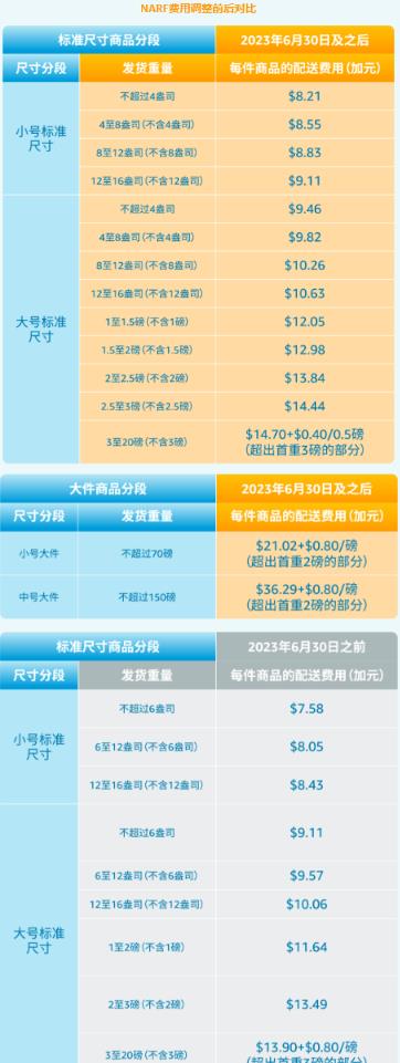 UPS快递新规