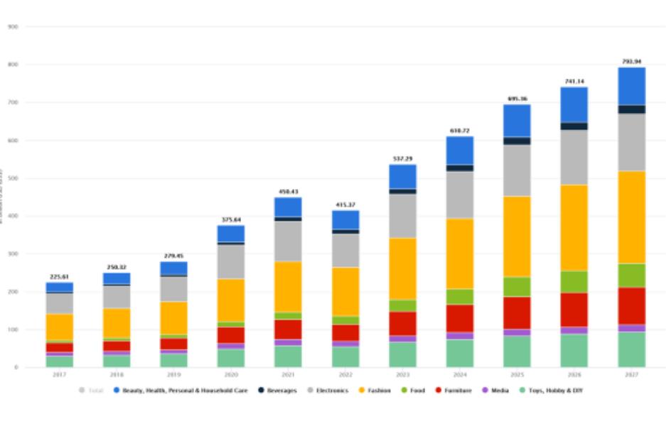 亚马逊欧洲站点趋势