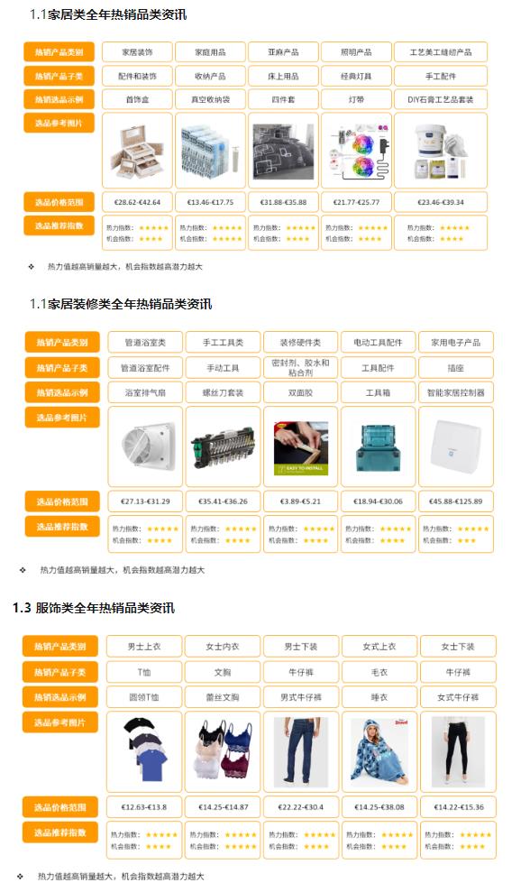 亚马逊欧洲站点趋势