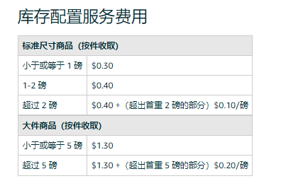 亚马逊物流费用