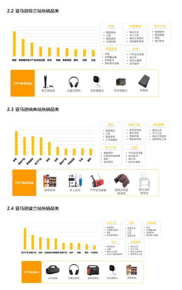 亚马逊欧洲站点趋势