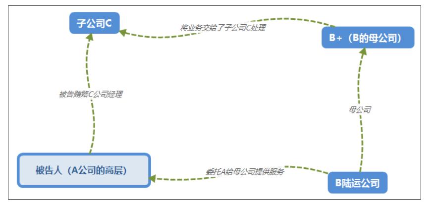 货代入狱