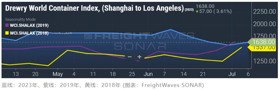 美国经济衰退