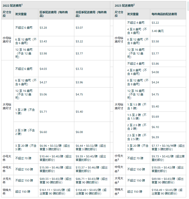 亚马逊物流费用