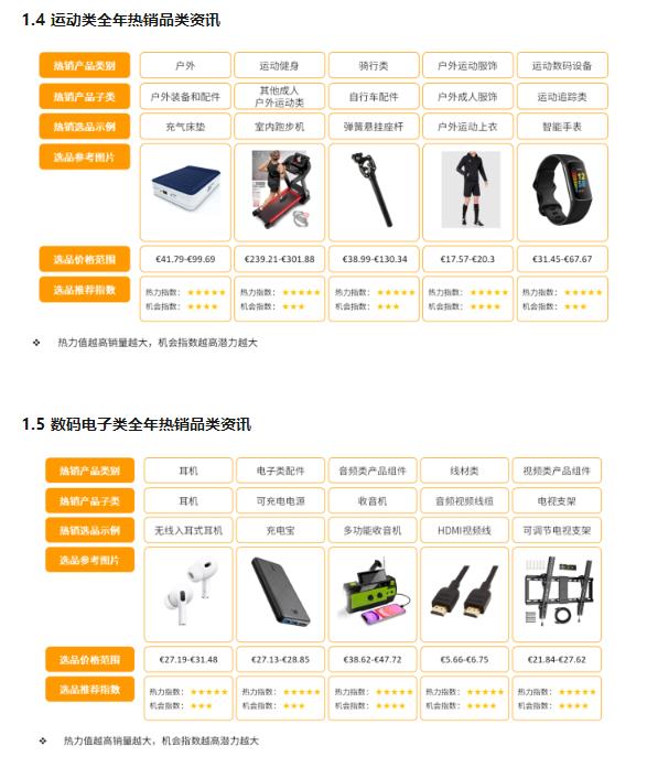 亚马逊欧洲站点趋势