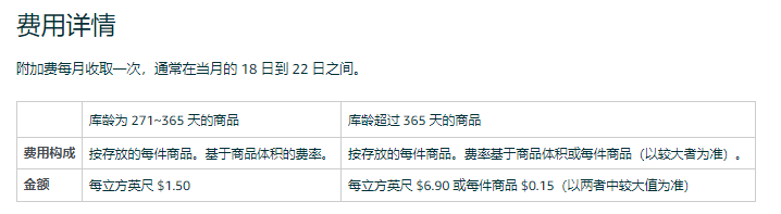 亚马逊物流费用