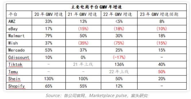 国际小包预测