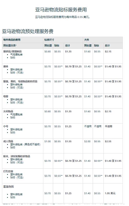 亚马逊物流