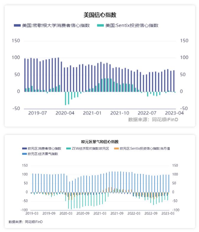 国际小包预测