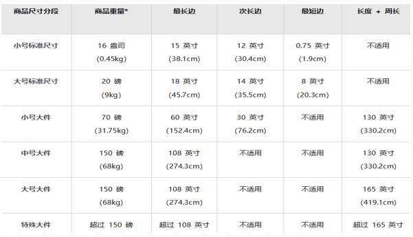 FBA配送费