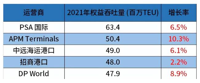 集装箱码头