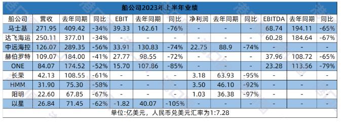 海运船司