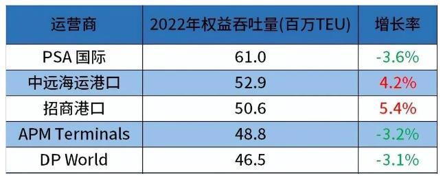 集装箱码头