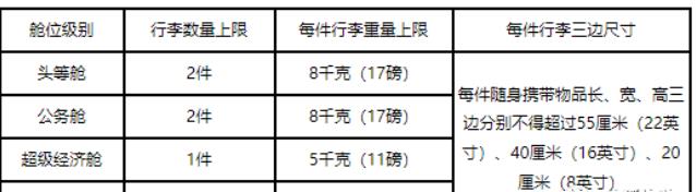 国际航班行李规定