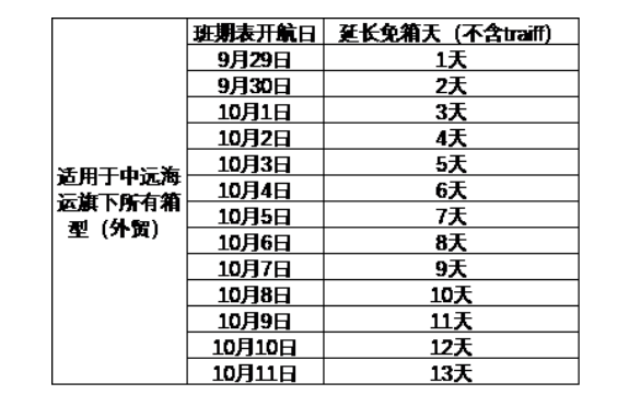 特殊用箱政策