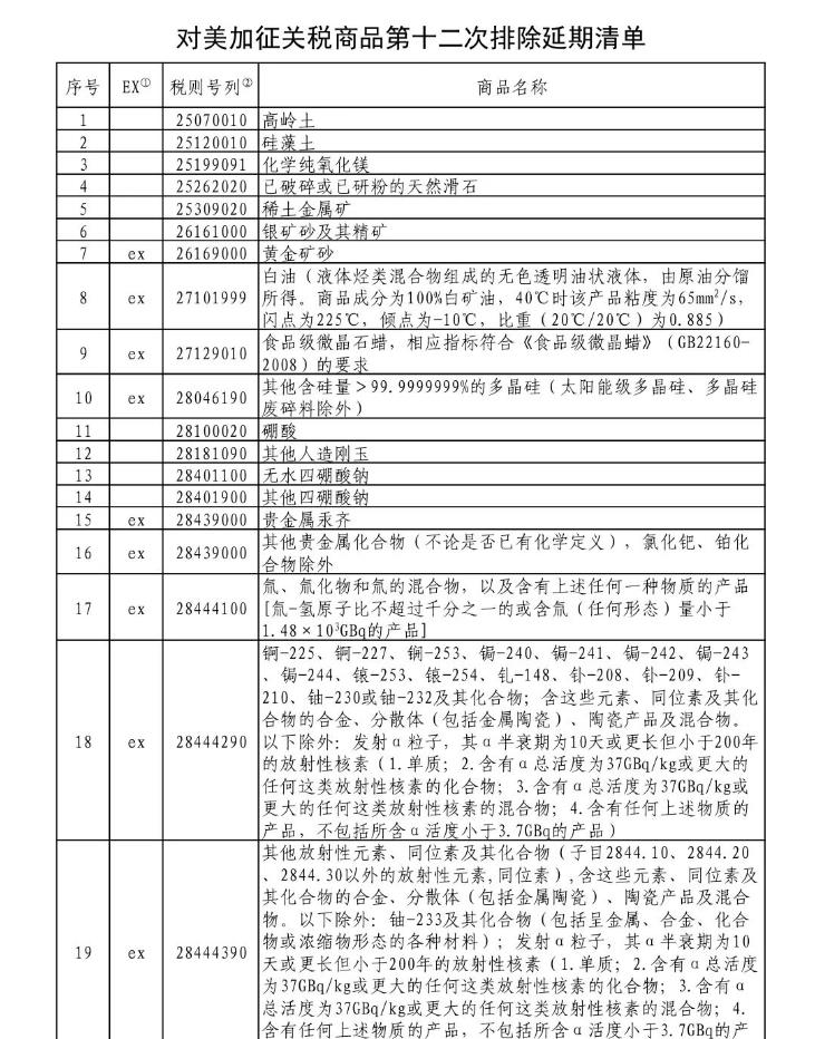 美国商品加征关税