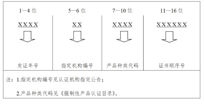 电子认证证书