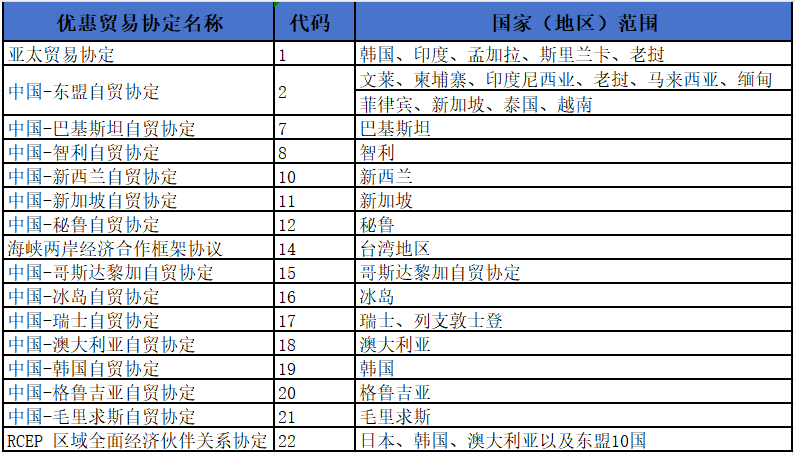 国际物流