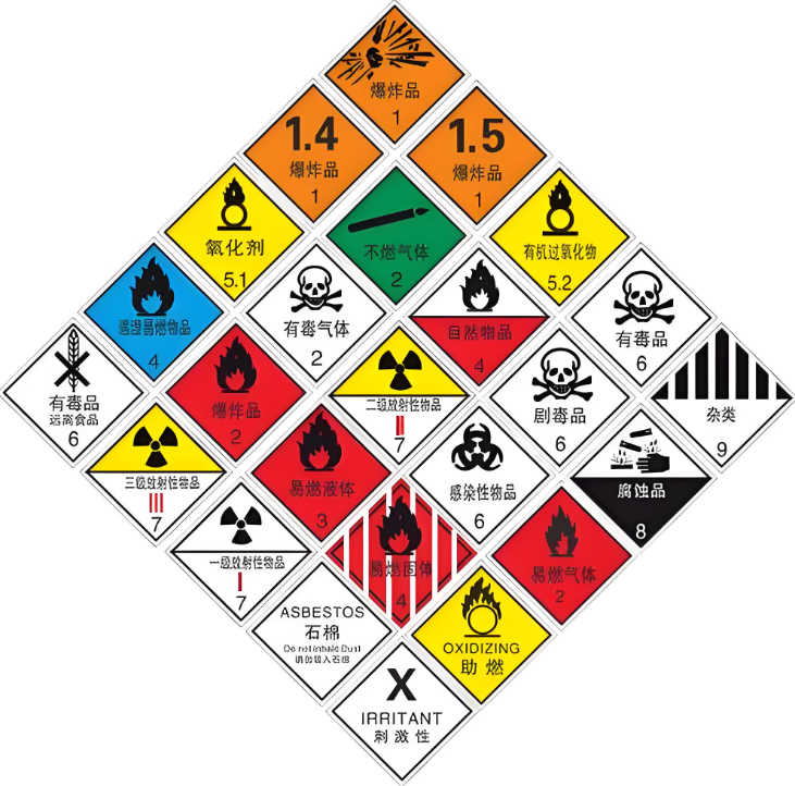 国际物流中九类危险品的分类与运输注意事项详解