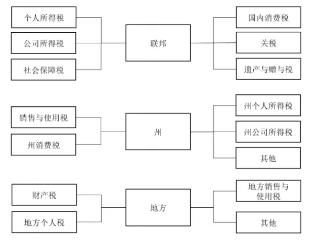 深度剖析美国税制，跨境电商税务合规指南！