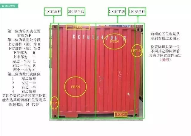集装箱各部件英文缩写