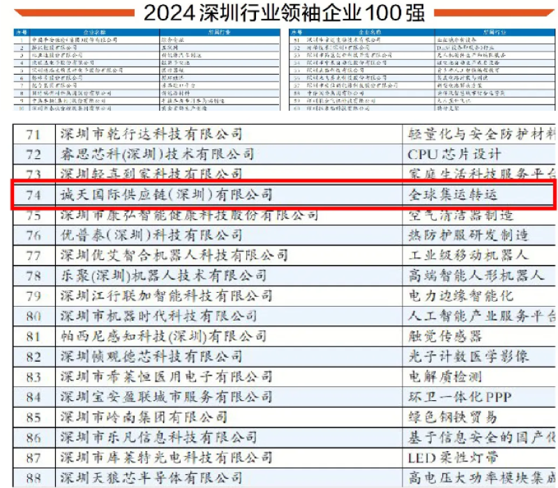 广东95后小伙打造跨境物流帝国，诚天国际集团赴美上市引关注