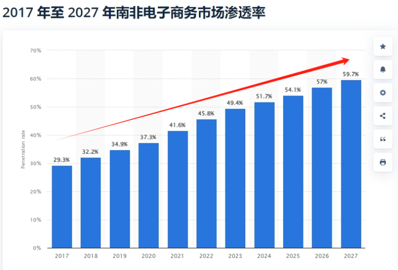 中国商品在南非大受欢迎，跨境电商市场潜力巨大