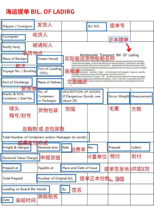 货代，海运提单，货代提单