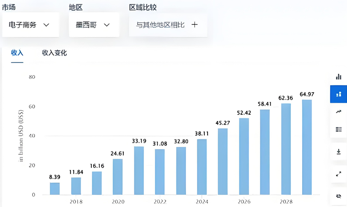 墨西哥征收外国电商平台16%增值税，跨境卖家如何应对？