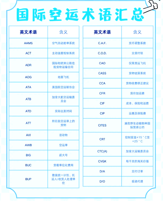 国际空运术语速成（国际物流货代新手必看的实用词汇）