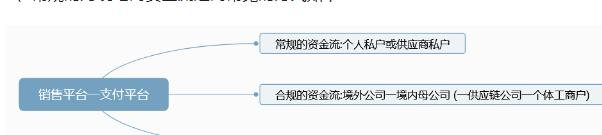 跨境电商必知1039模式