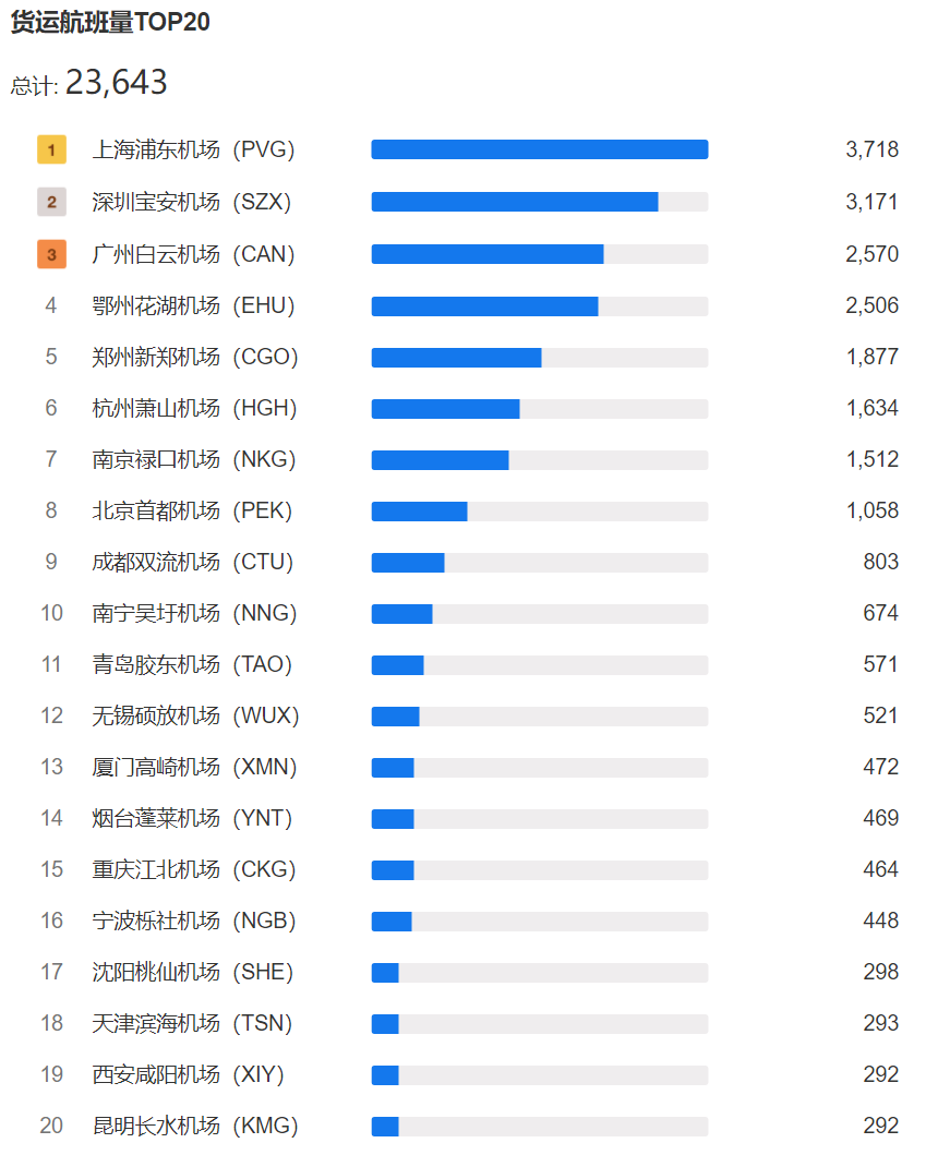 国际空运