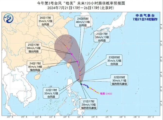 国际物流