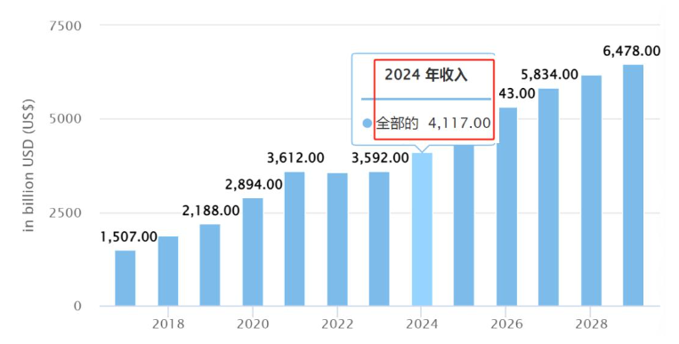 跨境电商