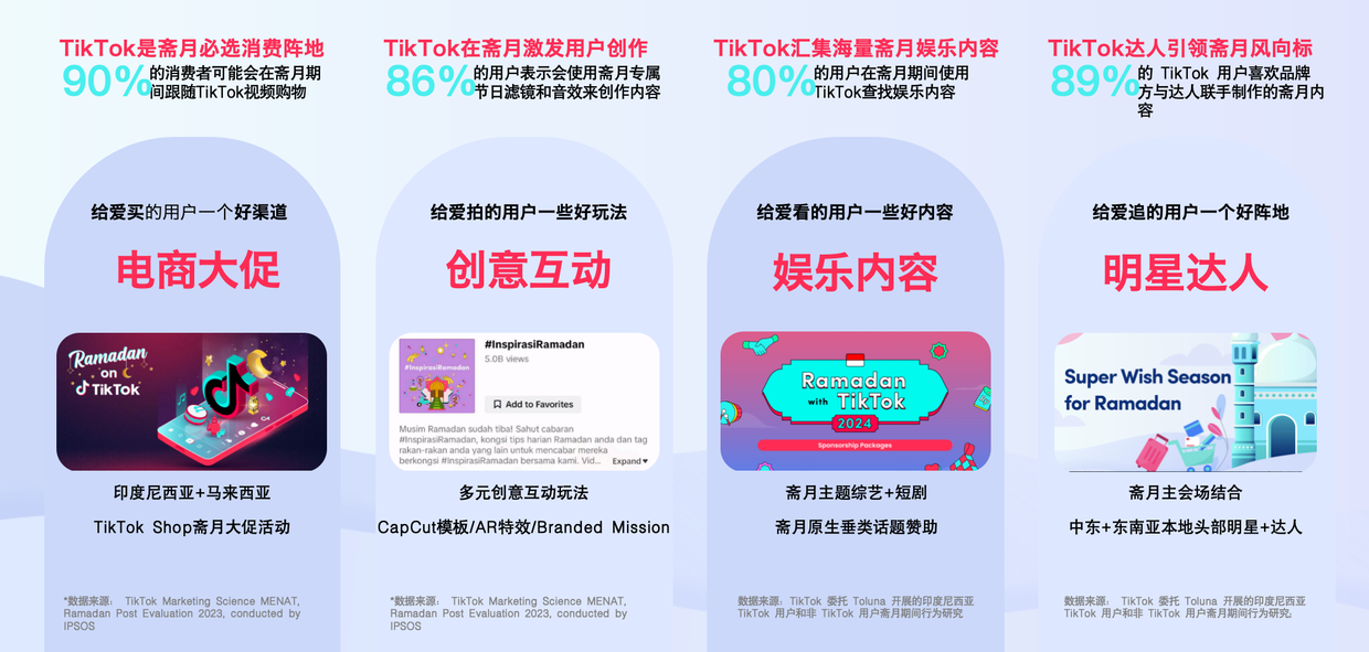 TikTok 电商致胜关键：精心挑选一件代发货代平台