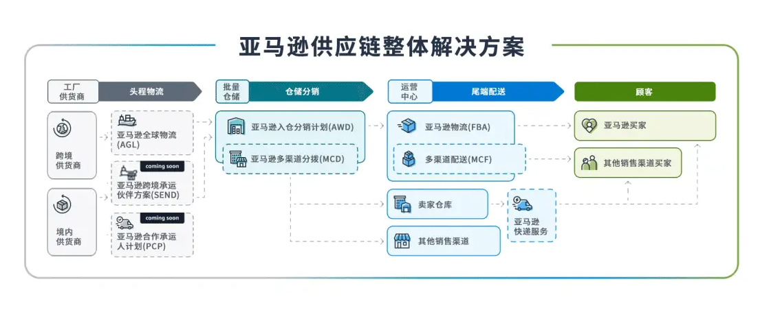 独立站物流发货解决方案：打造跨境电商高效运营之路