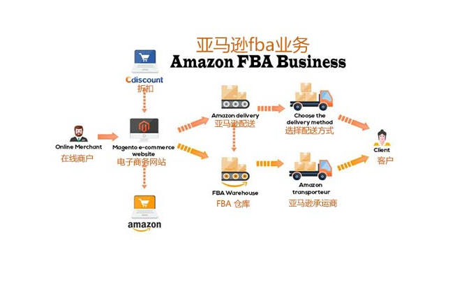 中山 FBA 亚马逊专线：跨境电商的高效物流通道