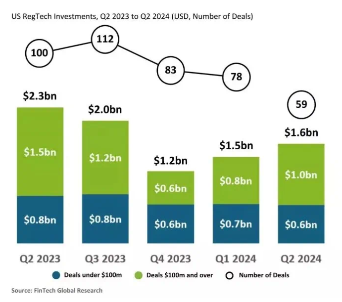 解读2024年Q2美国消费者趋势